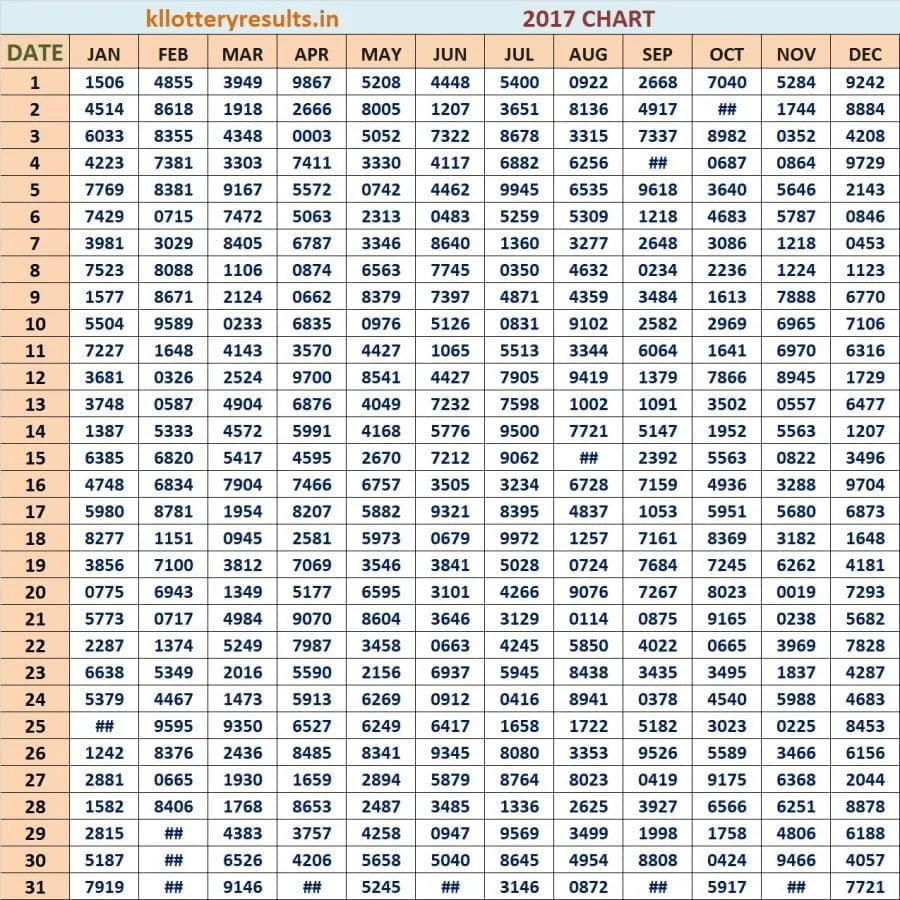 Four Digit Chart 2017