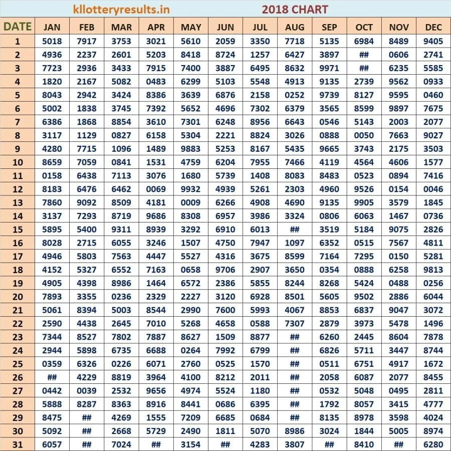 Four Digit Chart 2018