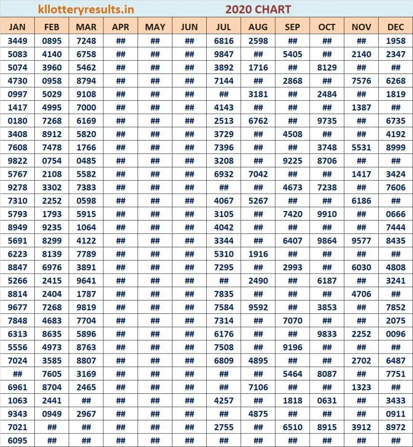 Four Digit Chart 2020