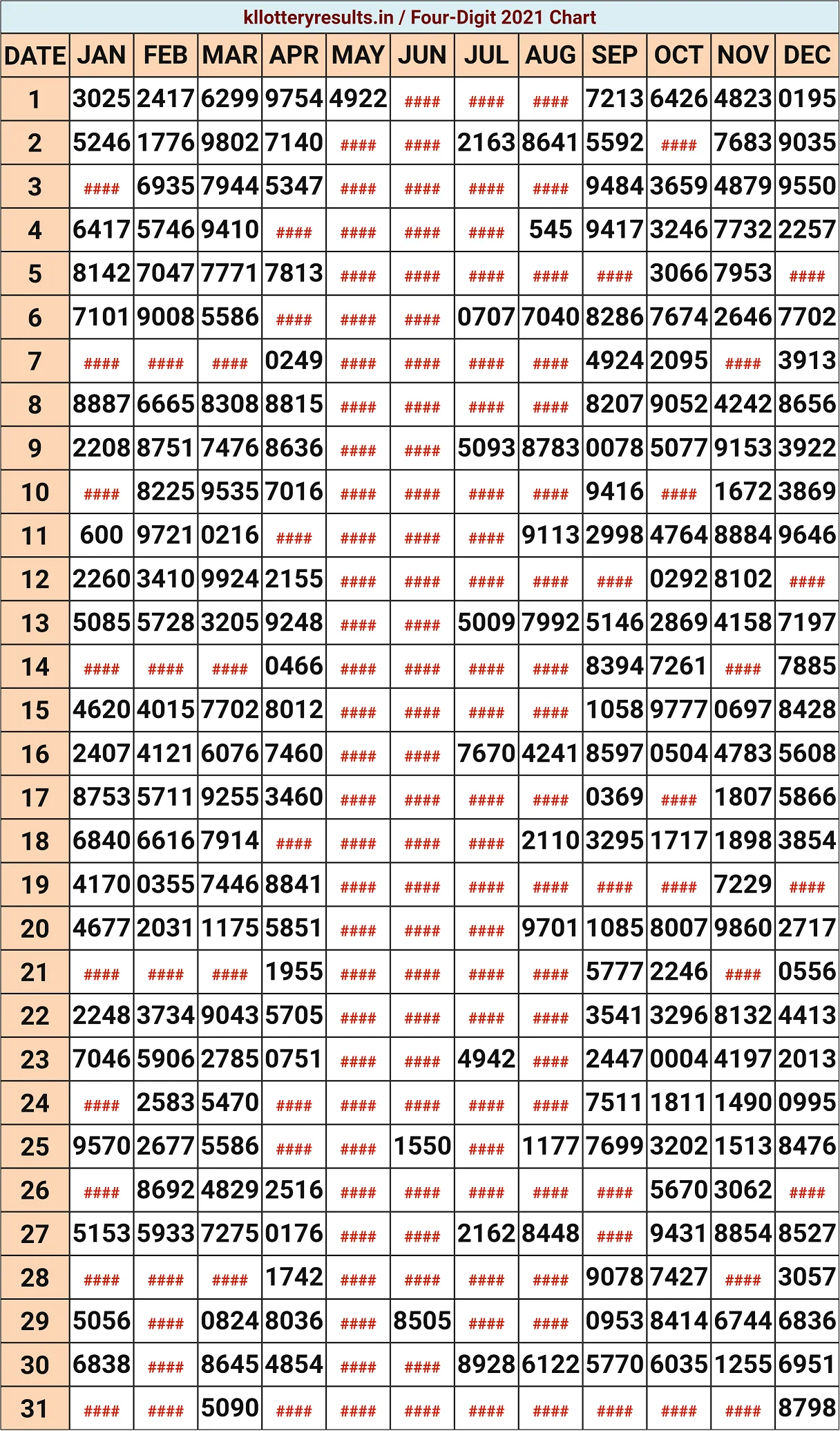Four Digit Chart 2021