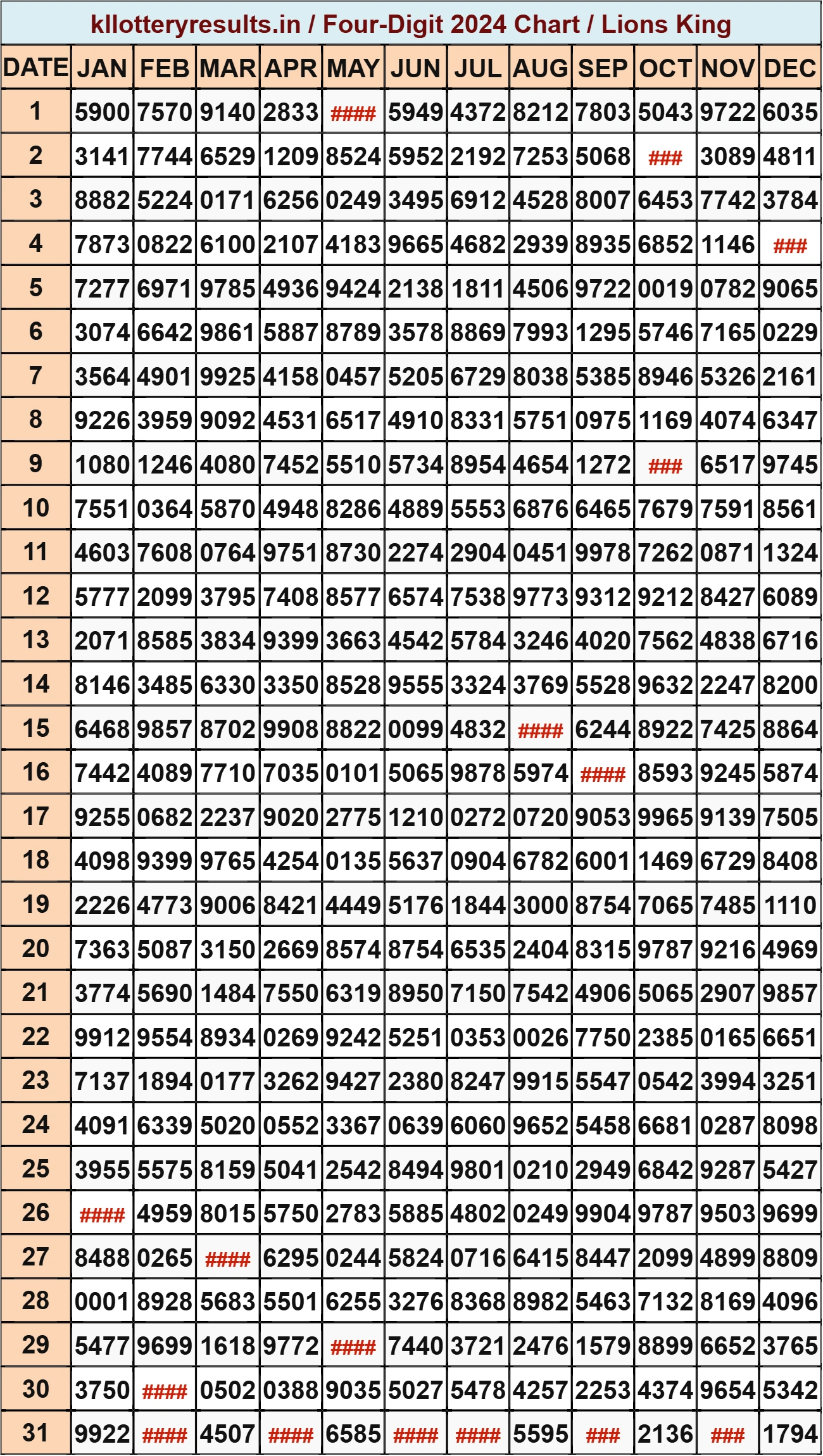 Four Digit Chart 2024