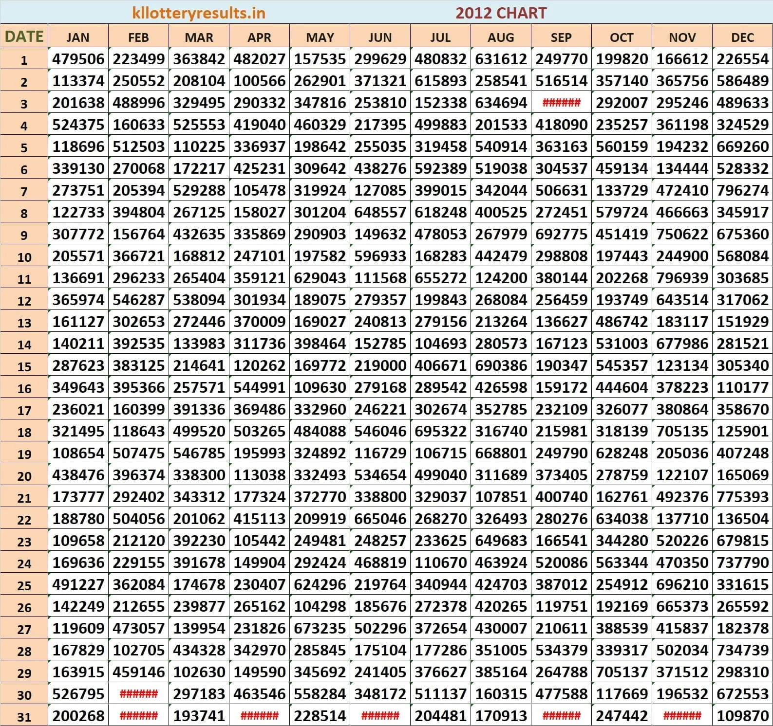 Six Digit Chart 2012