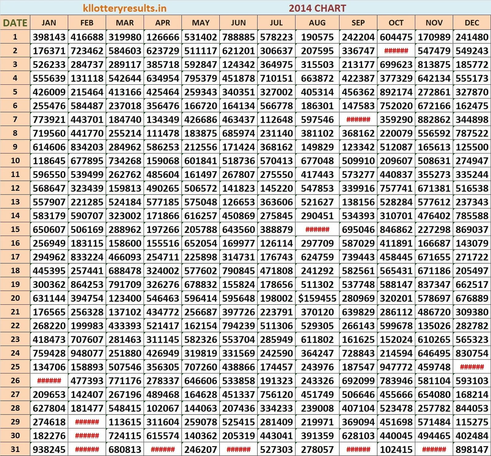 Six Digit Chart 2014