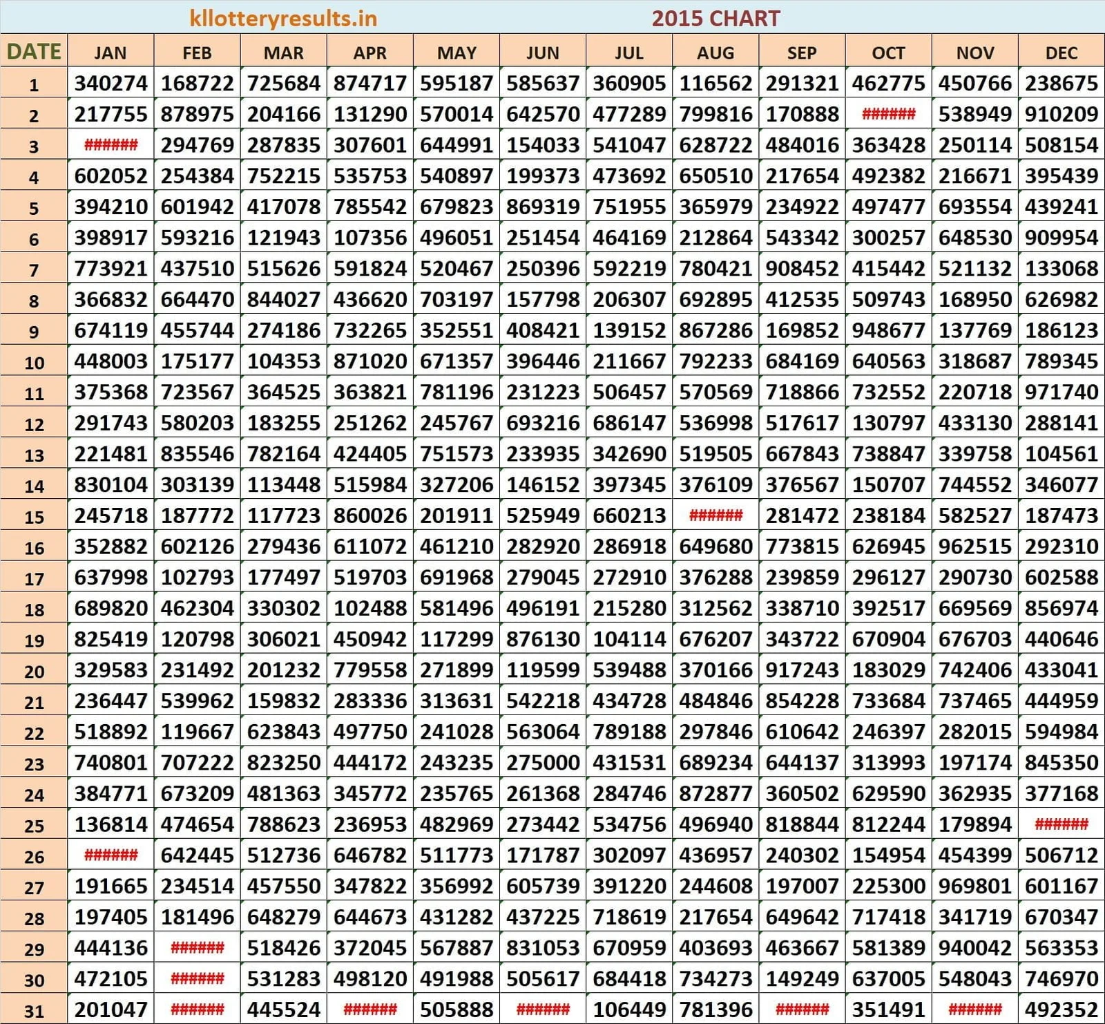 Six Digit Chart 2015