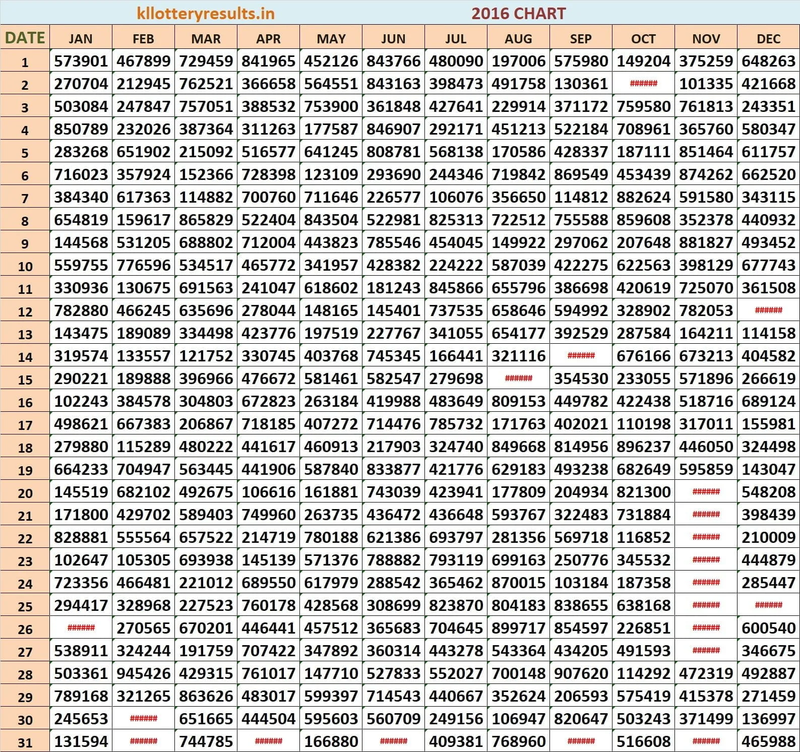 Six Digit Chart 2016