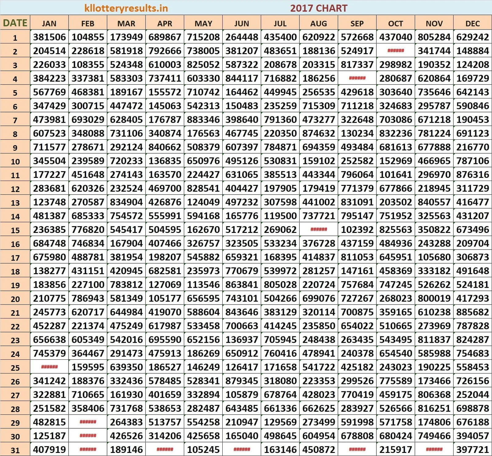 Six Digit Chart 2017