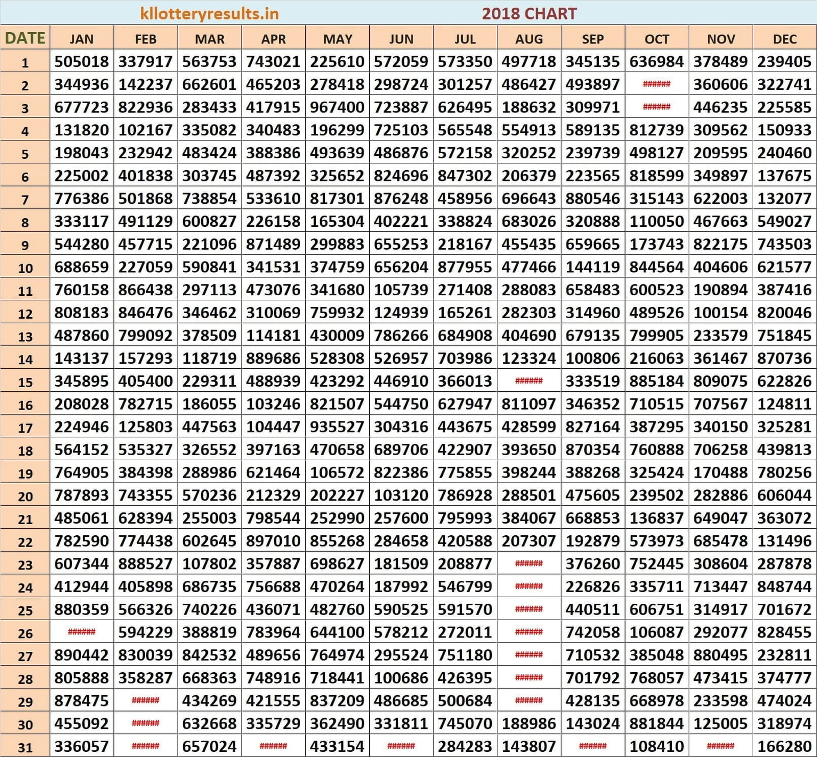 Six Digit Chart 2018