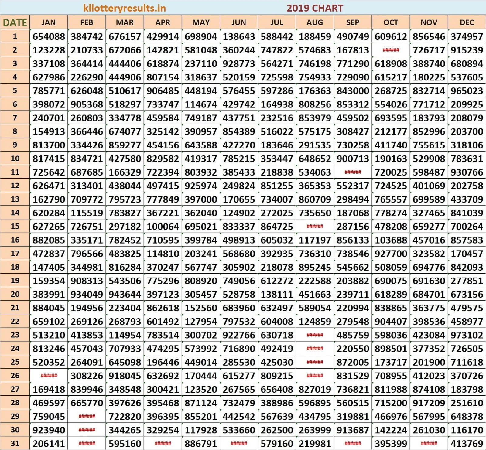 Six Digit Chart 2019