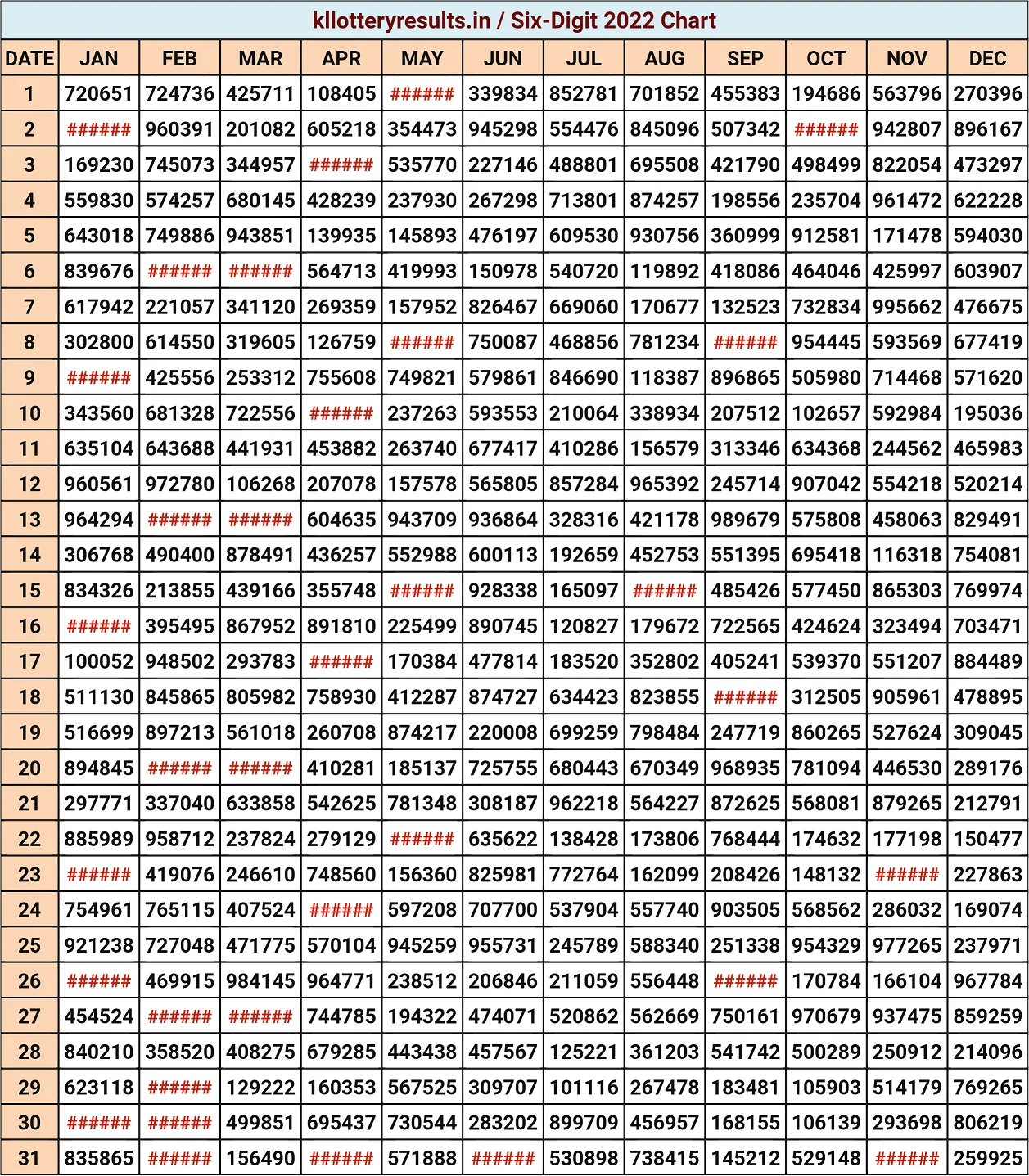 Six Digit Chart 2022