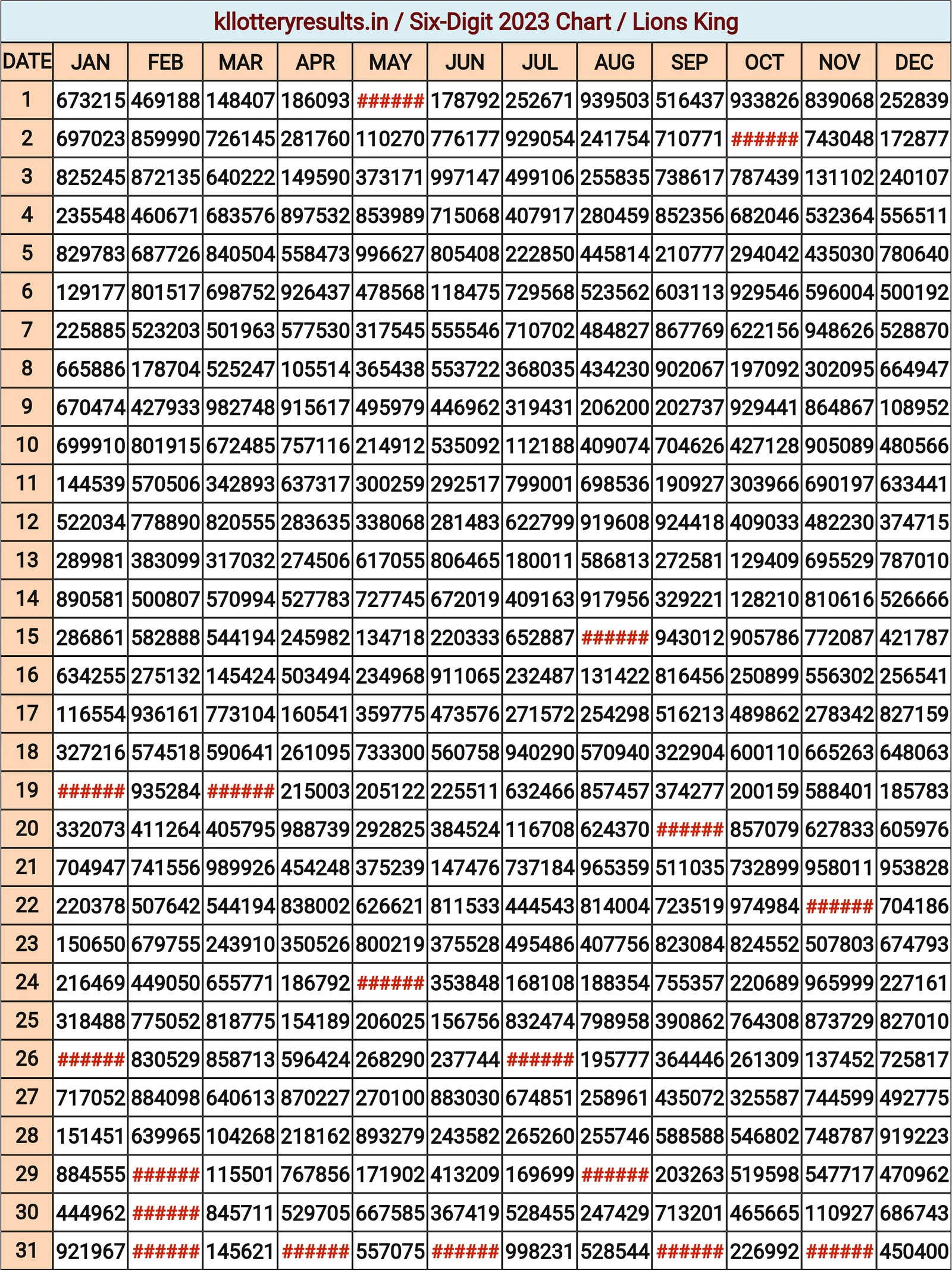 Six Digit Chart 2023