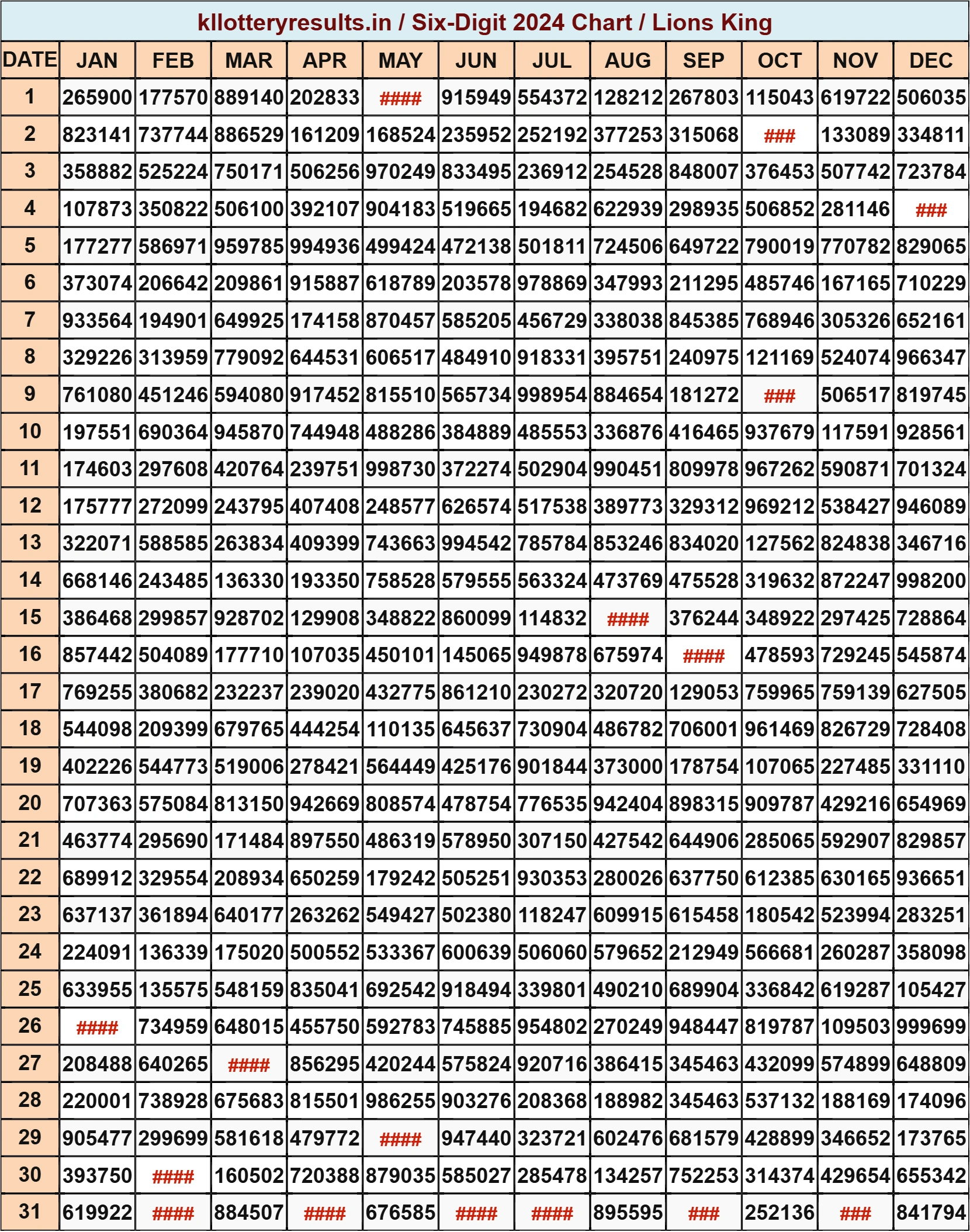 Six Digit Chart 2024