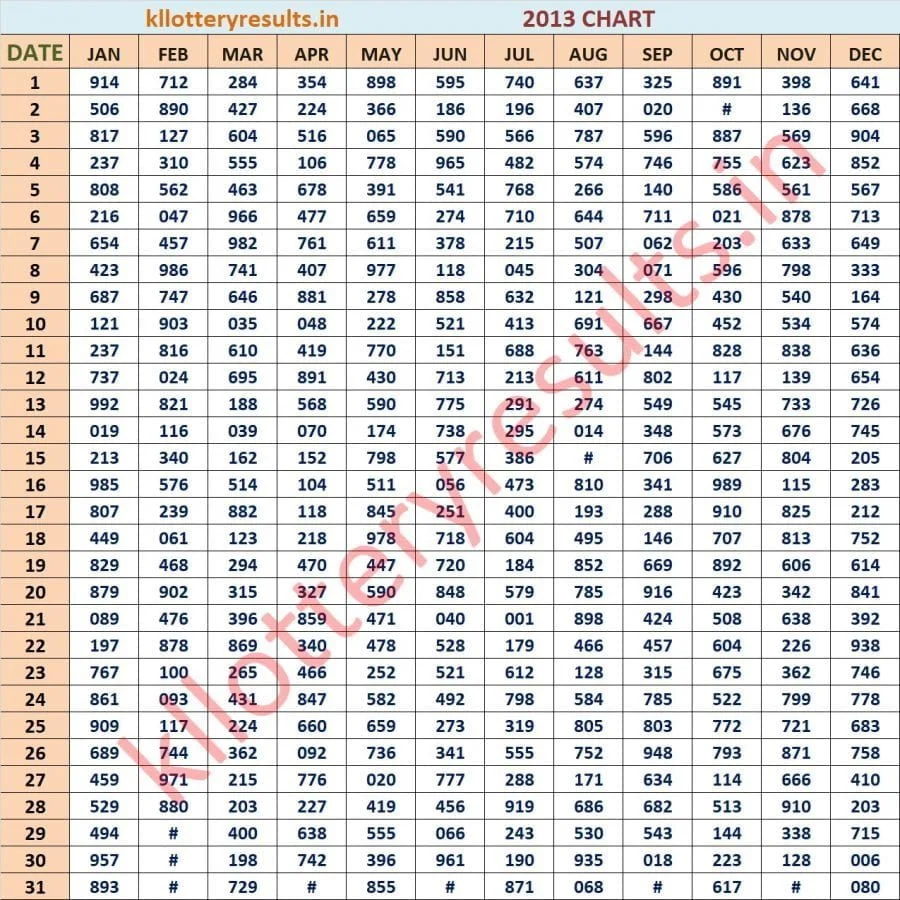 Three Digit Chart 2013