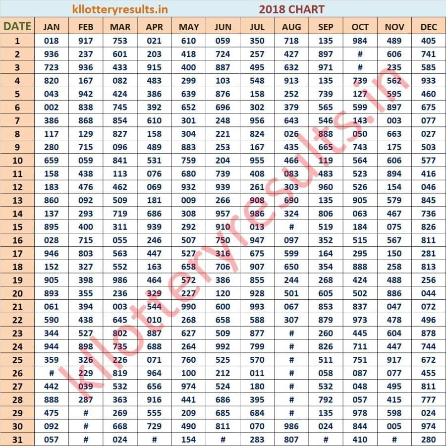 Three Digit Chart 2018