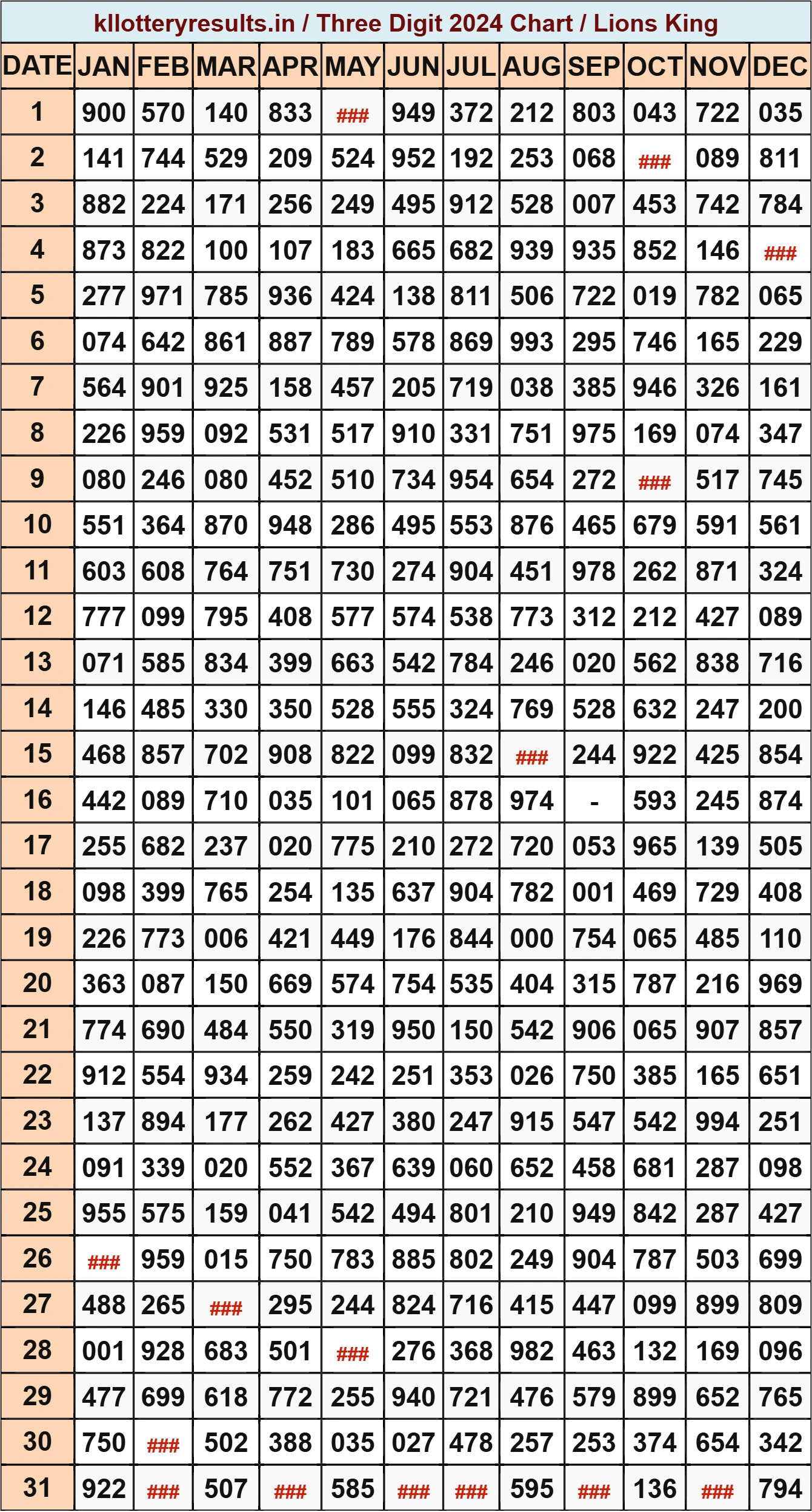Three Digit Chart 2024