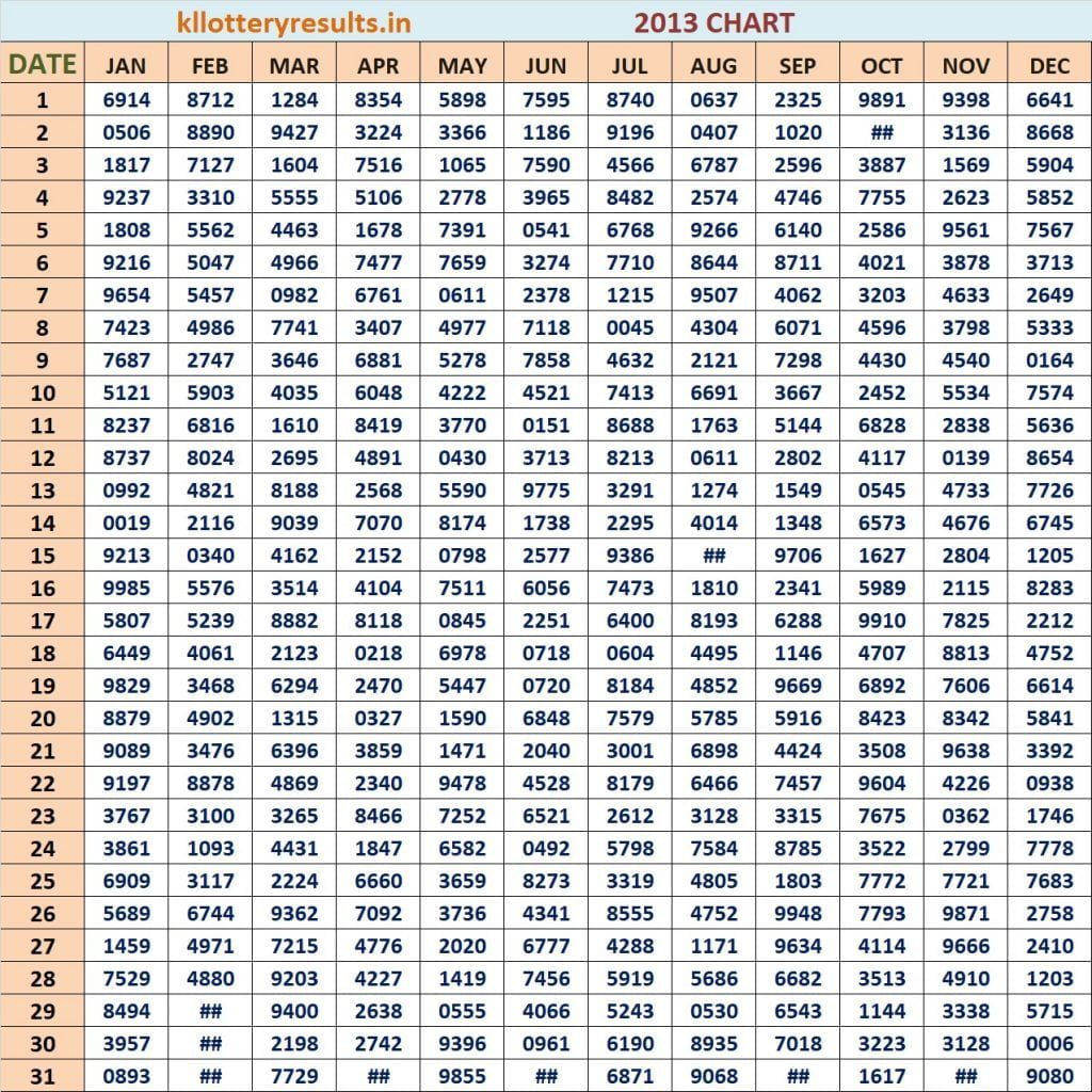 Four Digit 2013 Kerala Lottery Result Chart