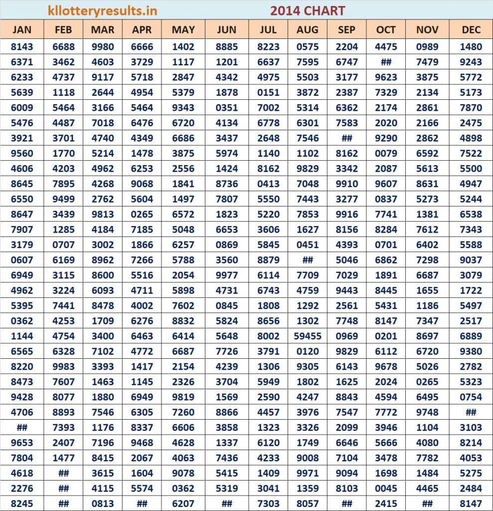 Four Digit 2014 Kerala Lottery Result Chart