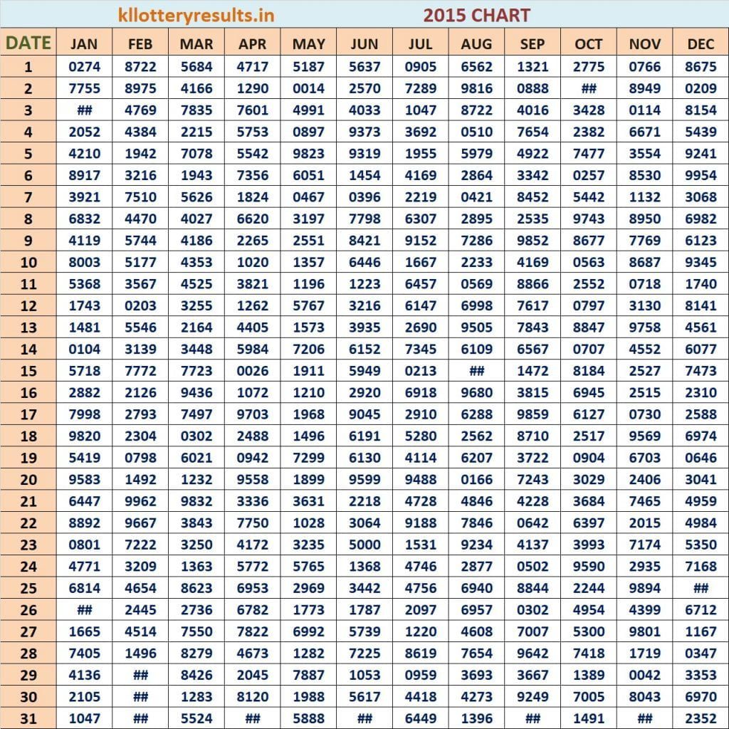 Four Digit 2015 Kerala Lottery Result Chart