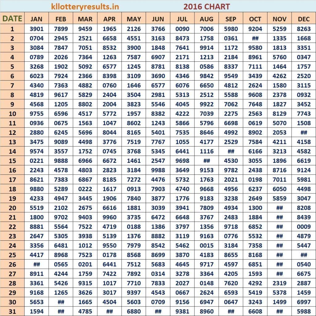 Four Digit 2016 Kerala Lottery Result Chart