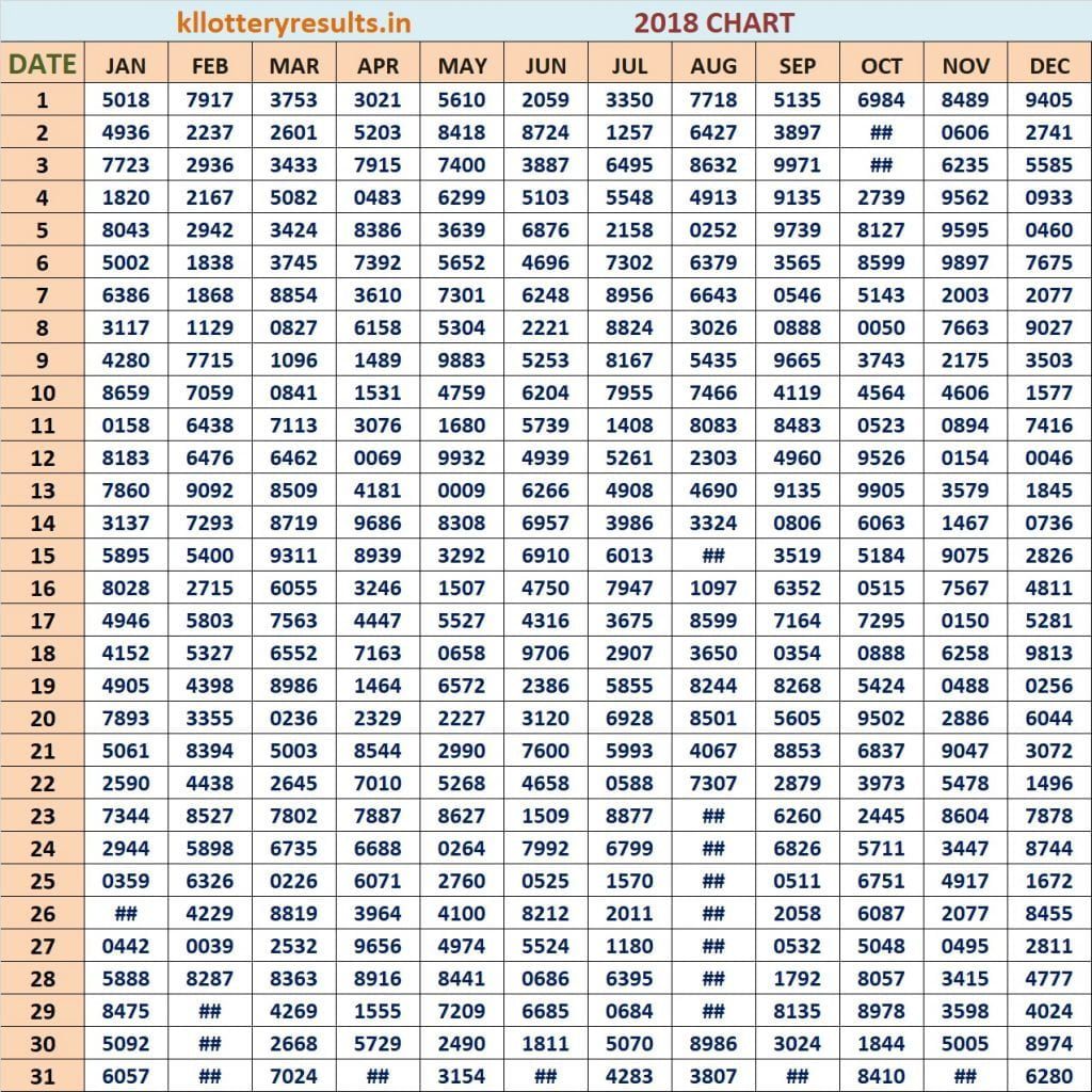 Four Digit 2018 Kerala Lottery Result Chart