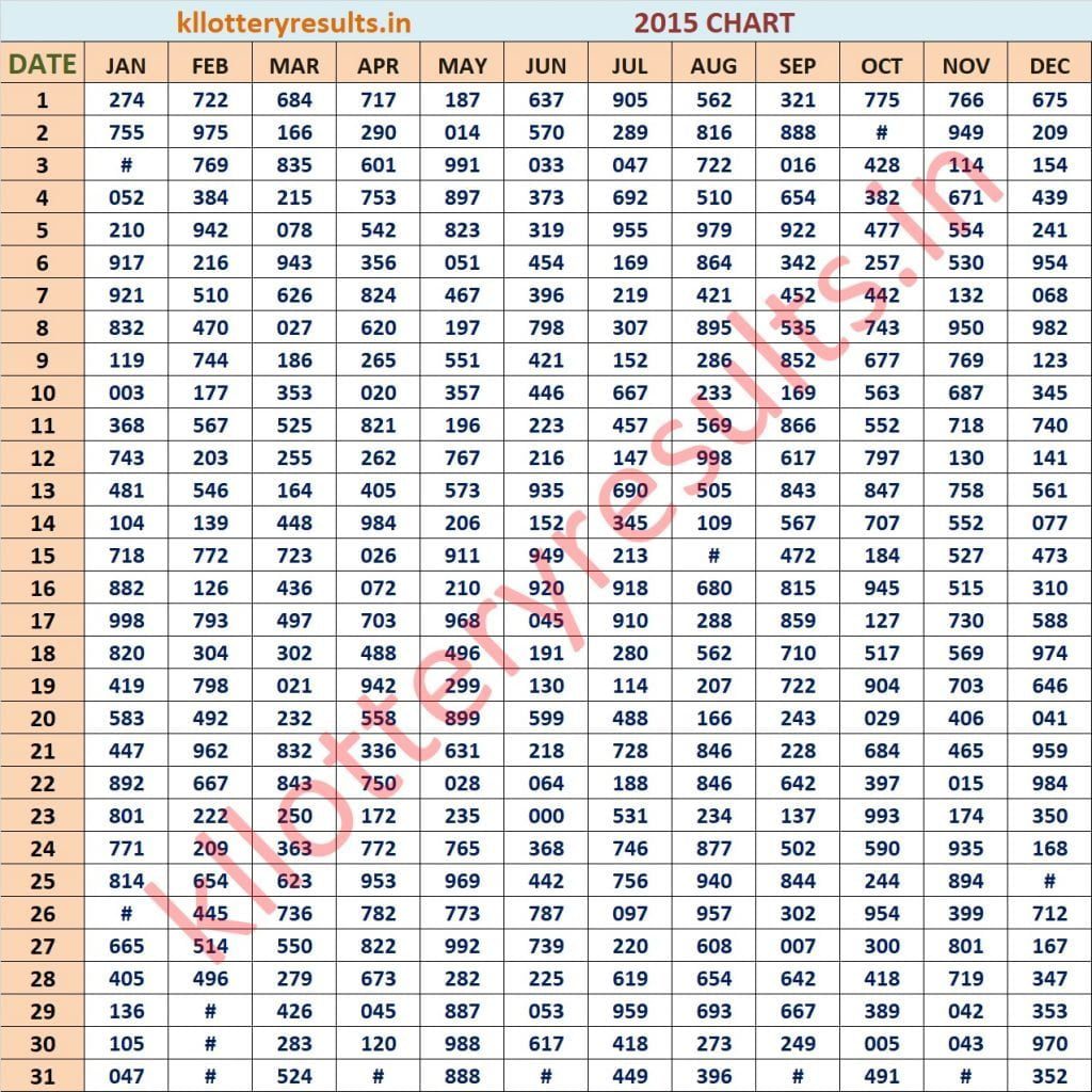 Three Digit 2015 Kerala Lottery Result Chart