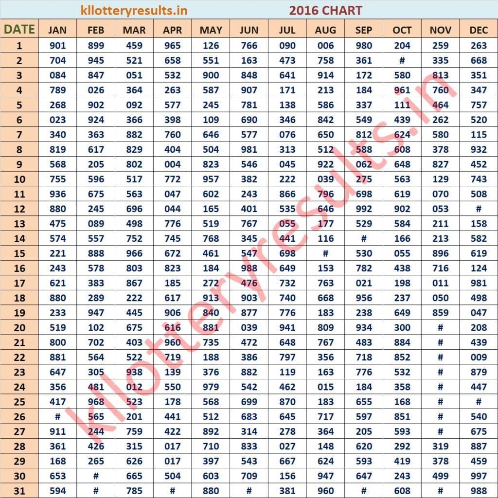 Three Digit 2016 Kerala Lottery Result Chart