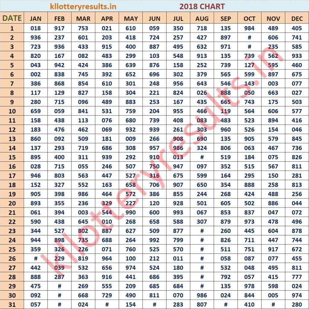 Three Digit 2018 Kerala Lottery Result Chart