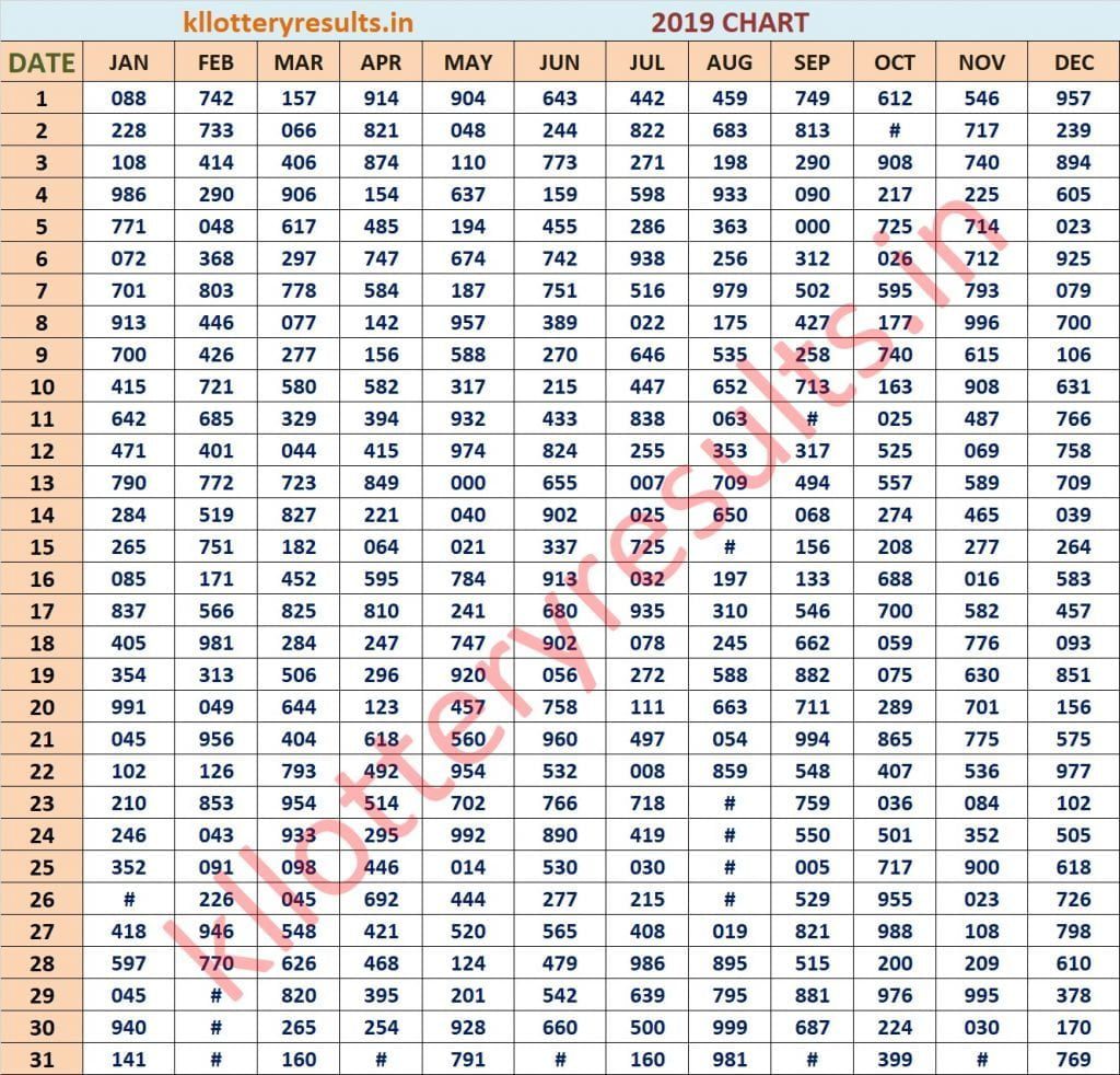 Three Digit 2019 Kerala Lottery Result Chart