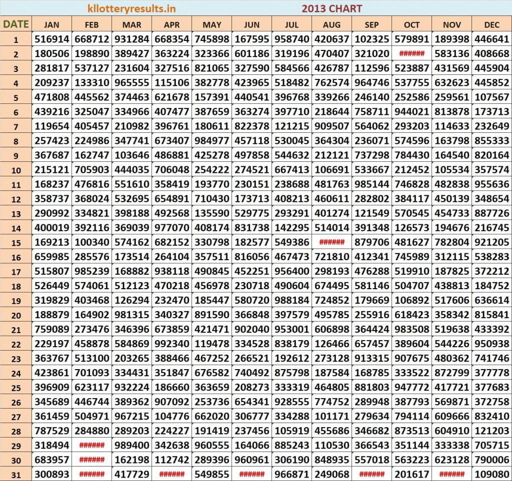 2013 Kerala Lottery Result Chart