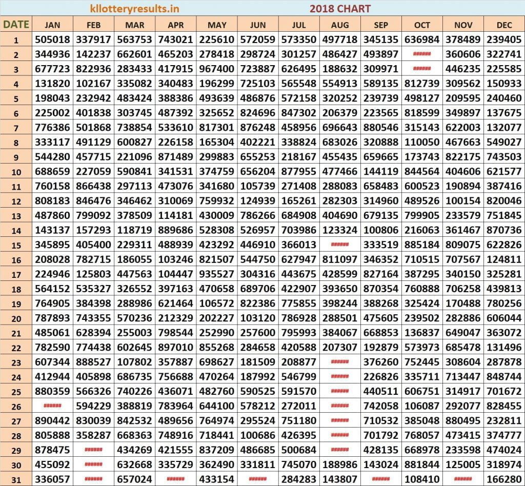 2018 Kerala Lottery Result Chart