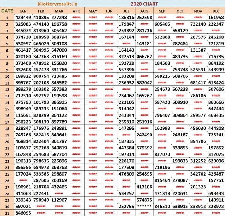 kerala-lottery-result-2020-chart-download