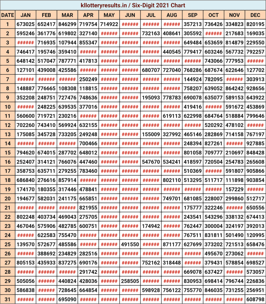 kerala lottery result chart 2021