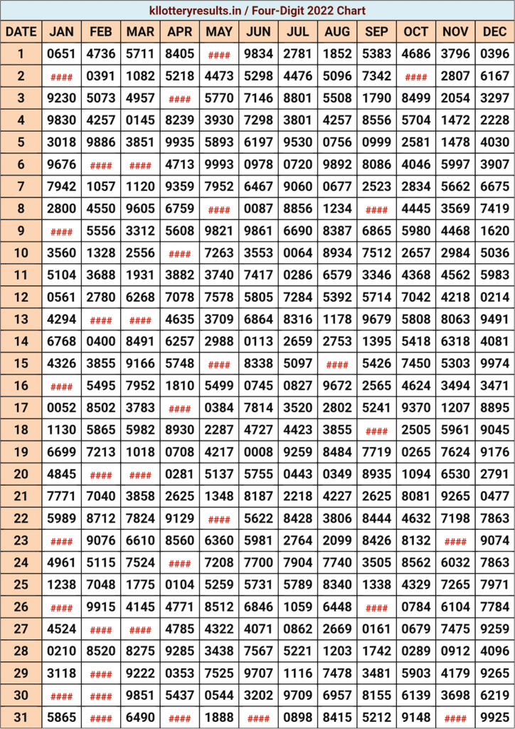 kerala lottery result chart 2022 year