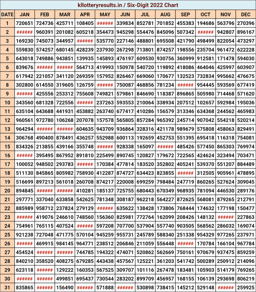 Download Six Digit 2022 Kerala Lottery Result Chart Kerala Lottery Result