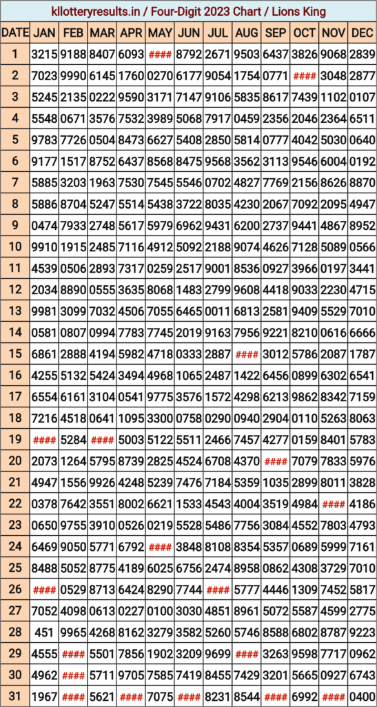 Four Digit 2023 Chart Download