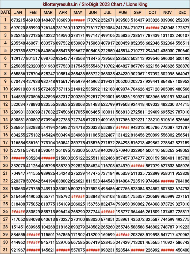 Six Digit 2023 Chart Download