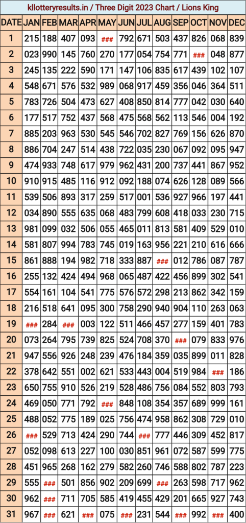 Three Digit 2023 Chart Download